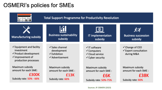 How Can SMEs Play A Greater Role In Tech Adoption? - Cambridge ...